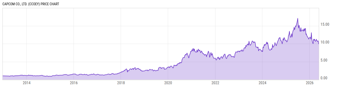 Price Chart