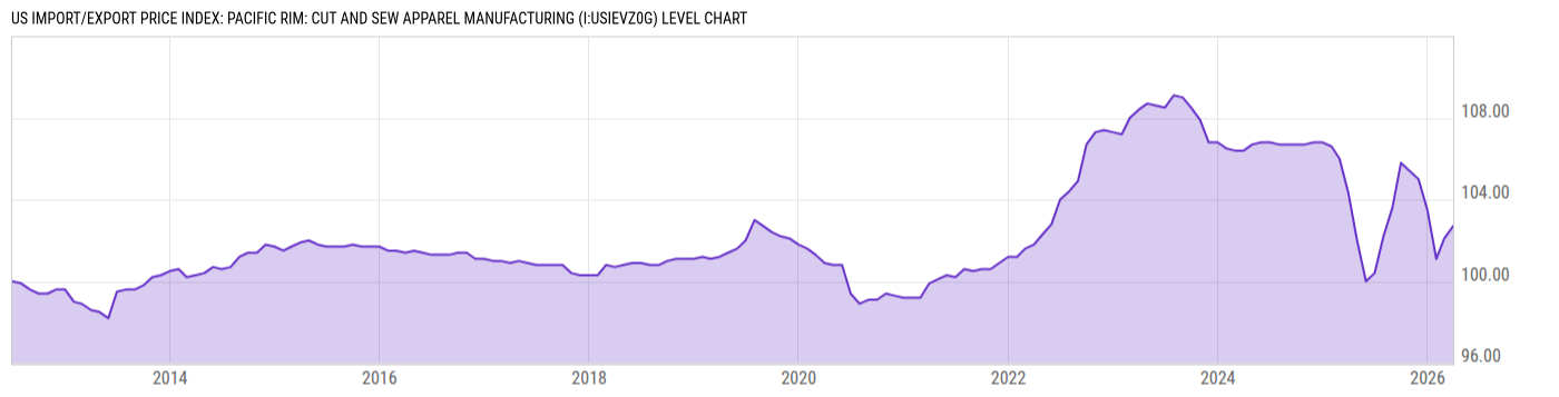Level Chart