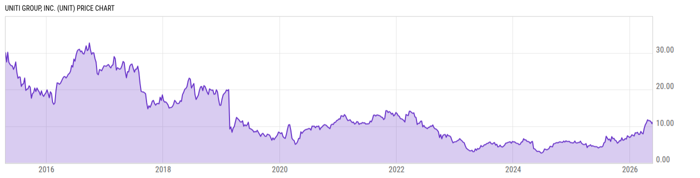 Price Chart