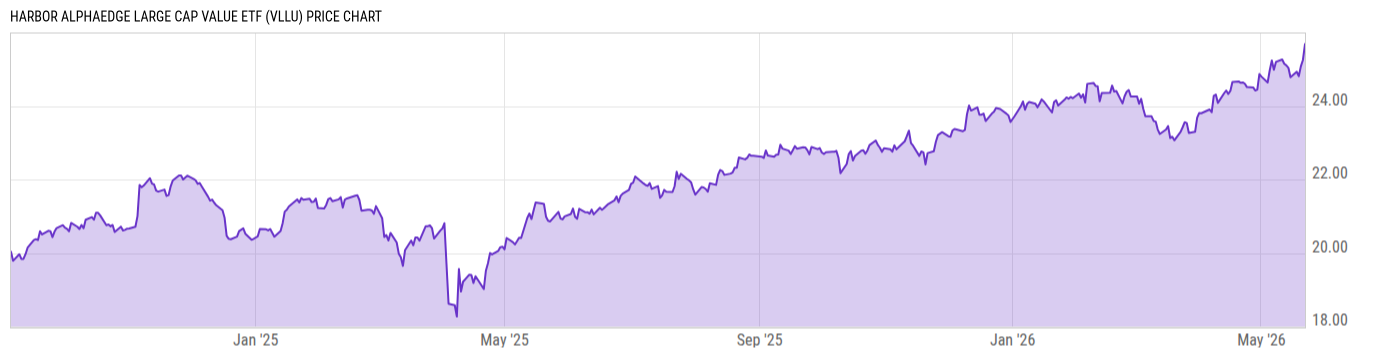 Price Chart