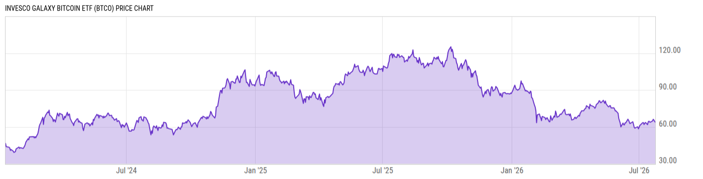 Price Chart