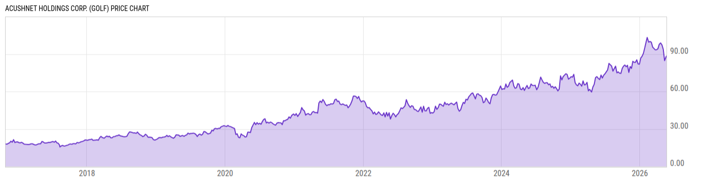Price Chart