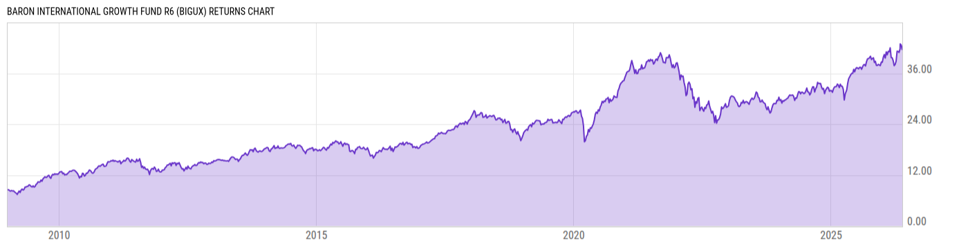 Returns Chart