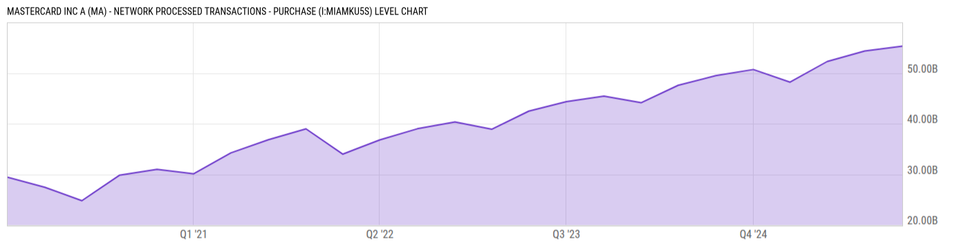 Level Chart