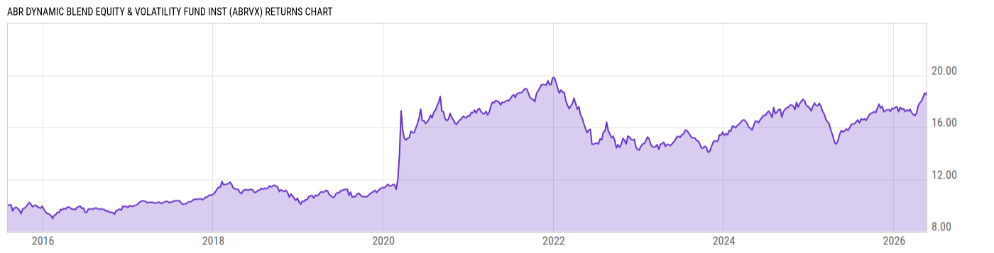 Returns Chart