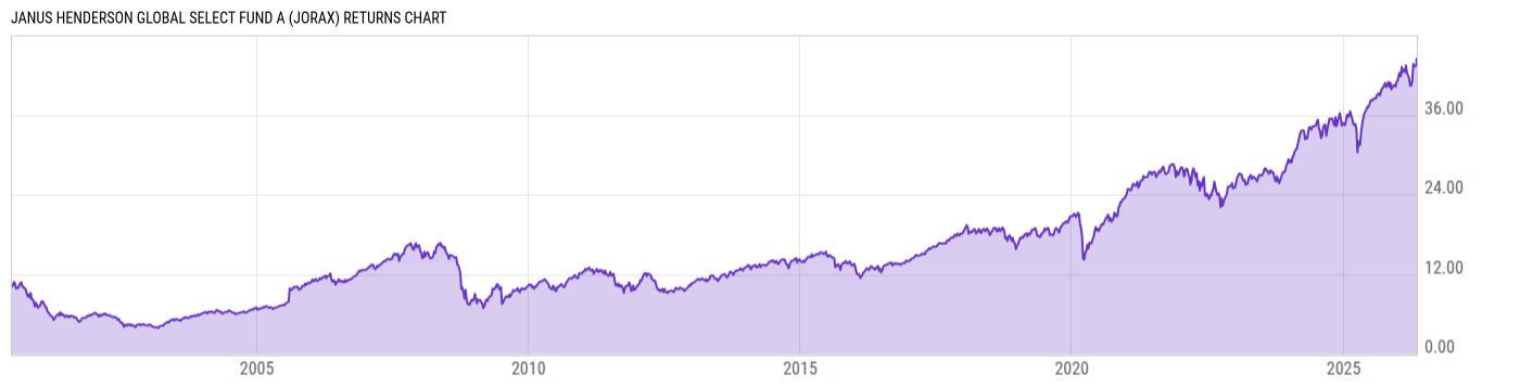 Returns Chart