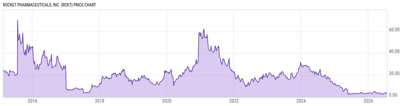 Price Chart