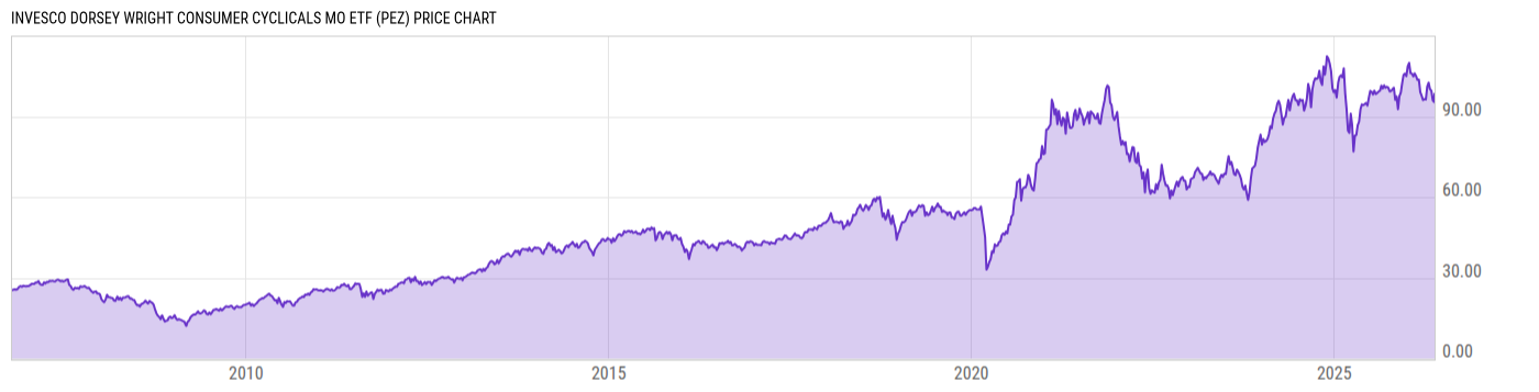 Price Chart