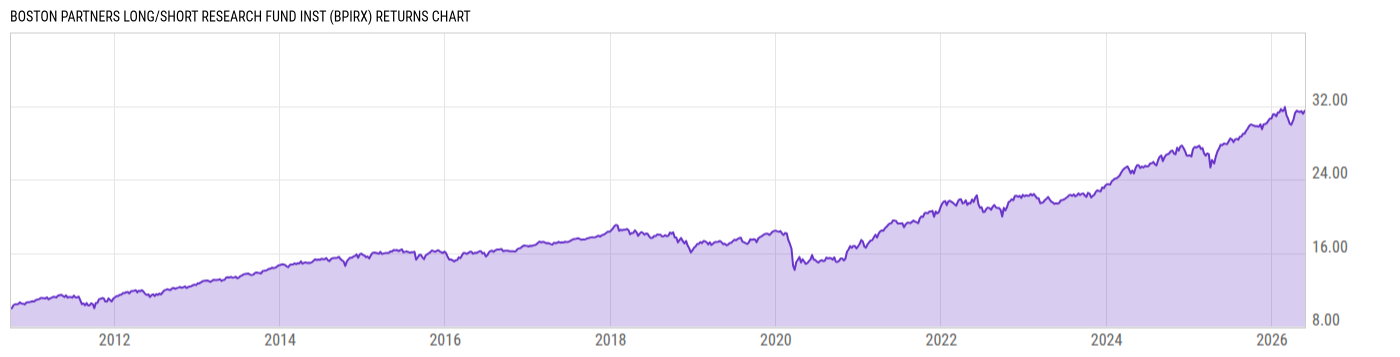 Returns Chart