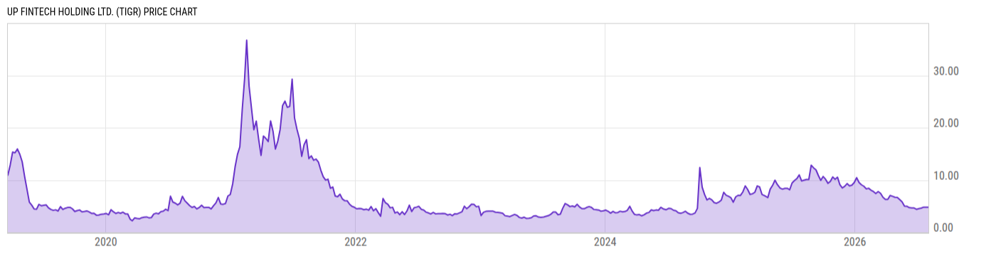 Price Chart