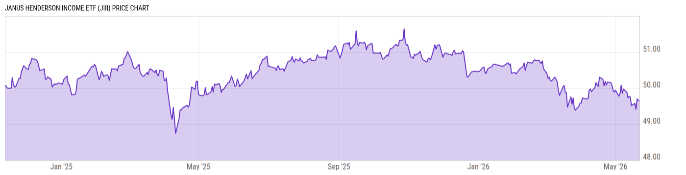 Price Chart