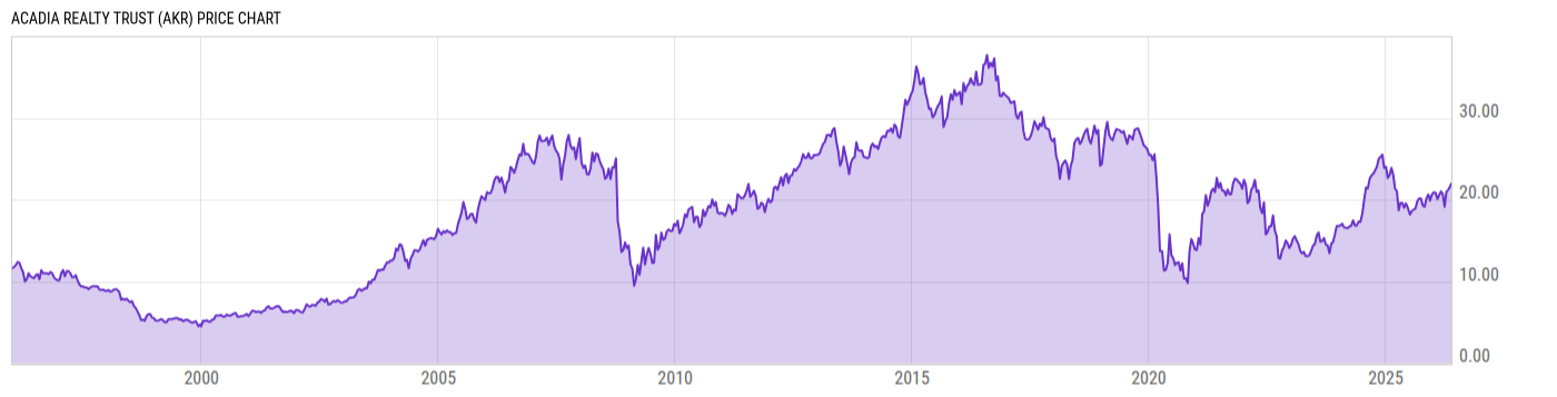Price Chart