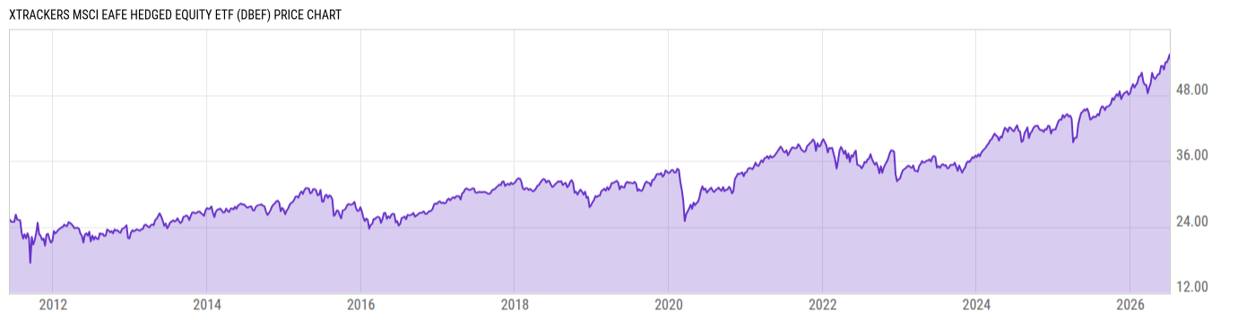 Price Chart