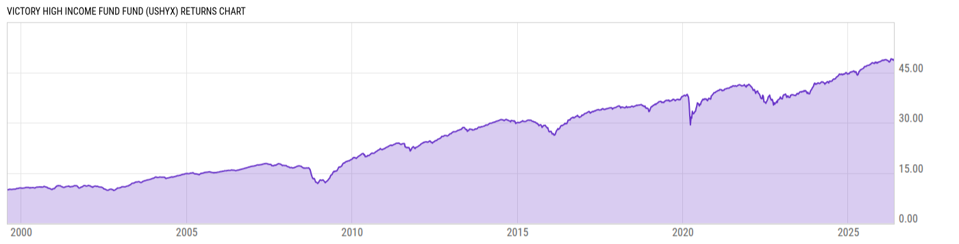 Returns Chart