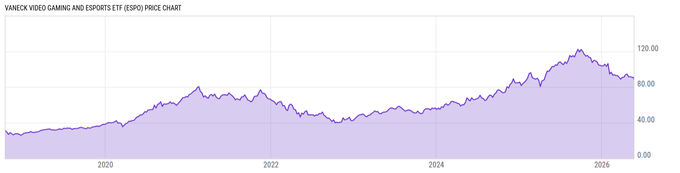 Price Chart