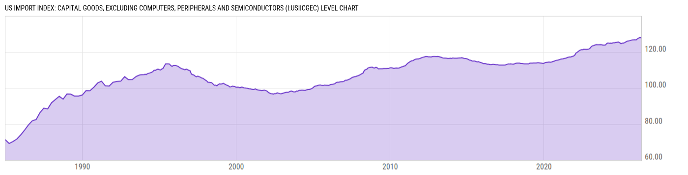 Level Chart