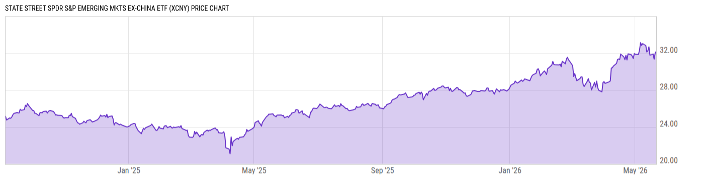 Price Chart