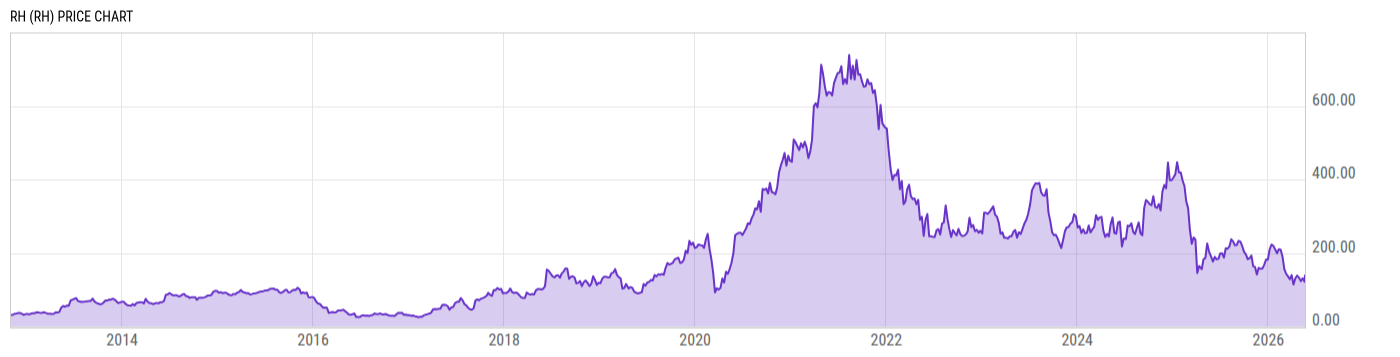 Price Chart