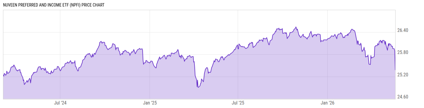 Price Chart