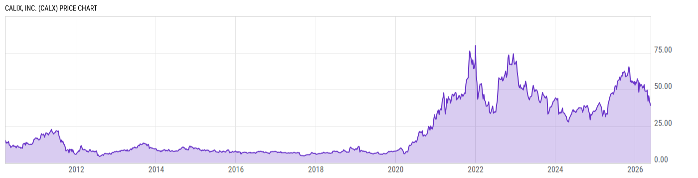 Price Chart