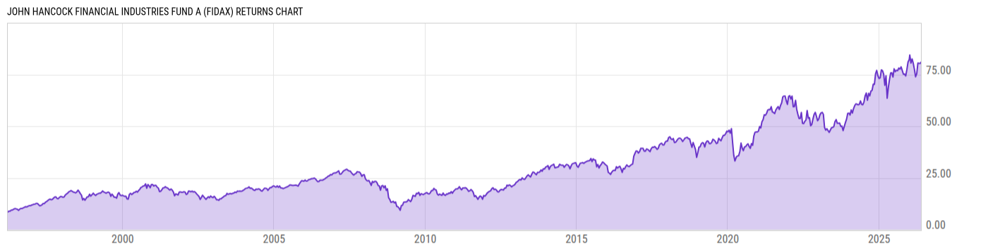 Returns Chart