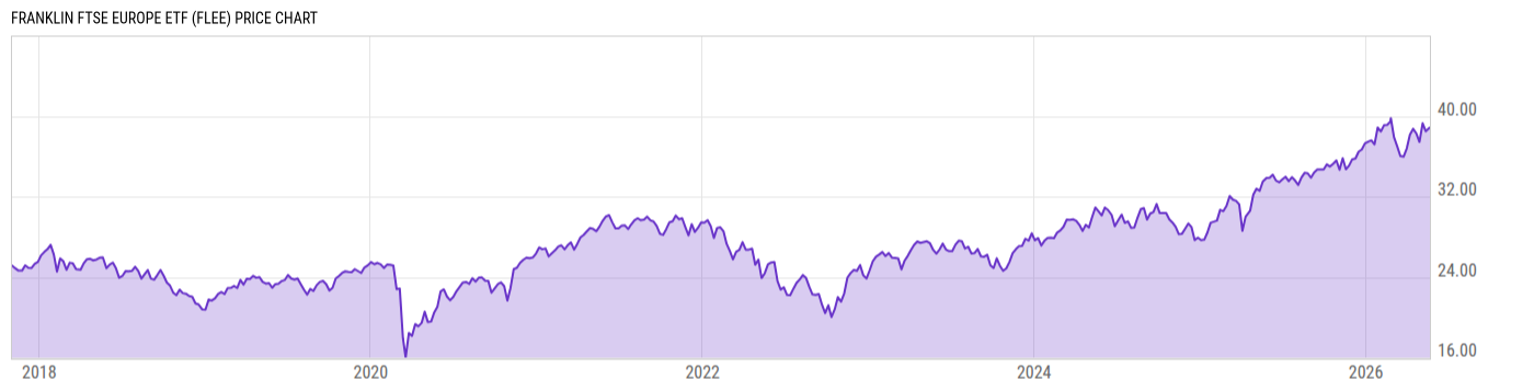 Price Chart