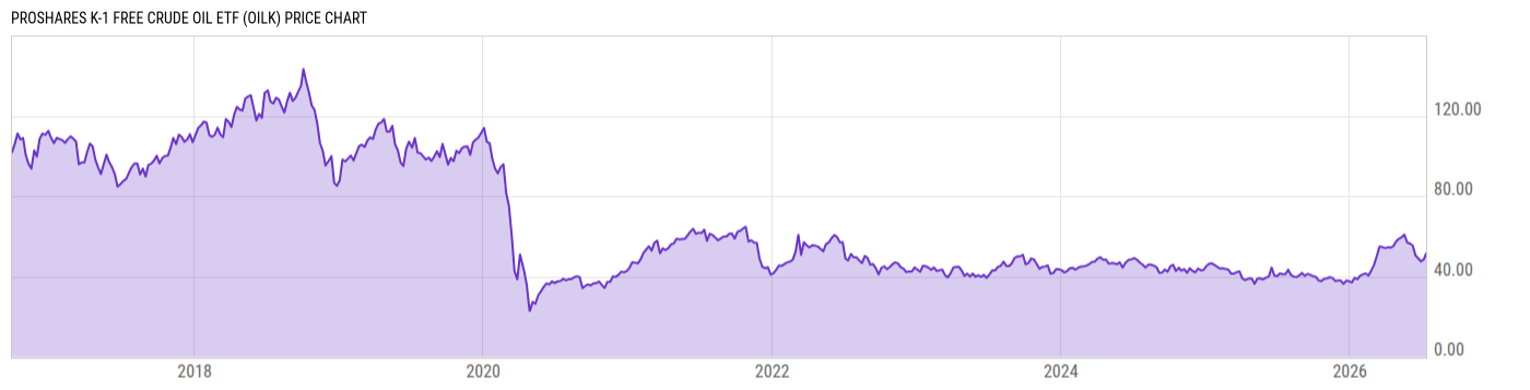 Price Chart