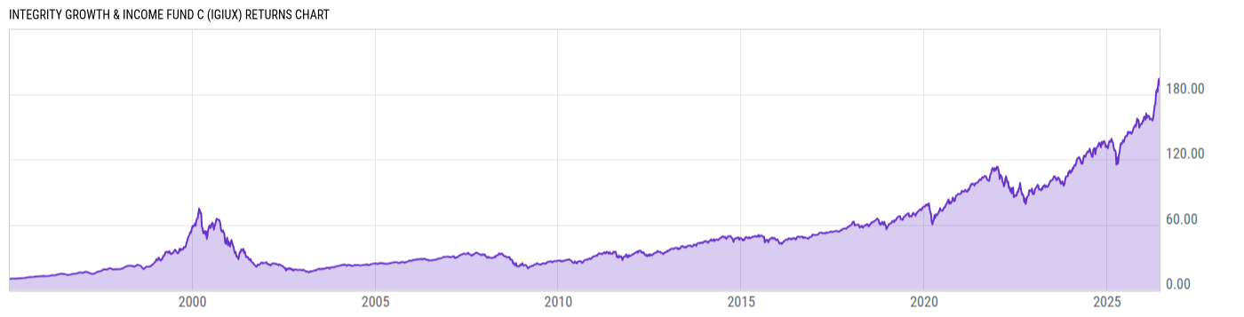 Returns Chart