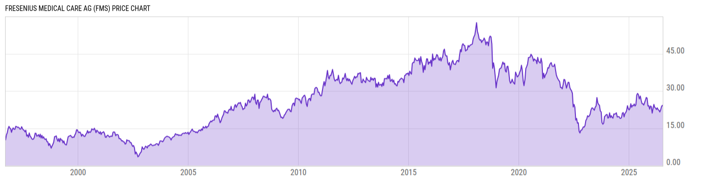 Price Chart