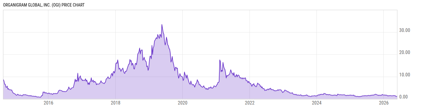 Price Chart