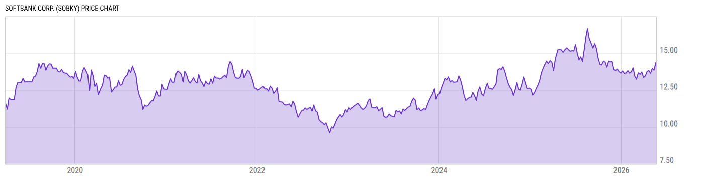 Price Chart