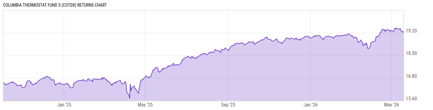 Returns Chart