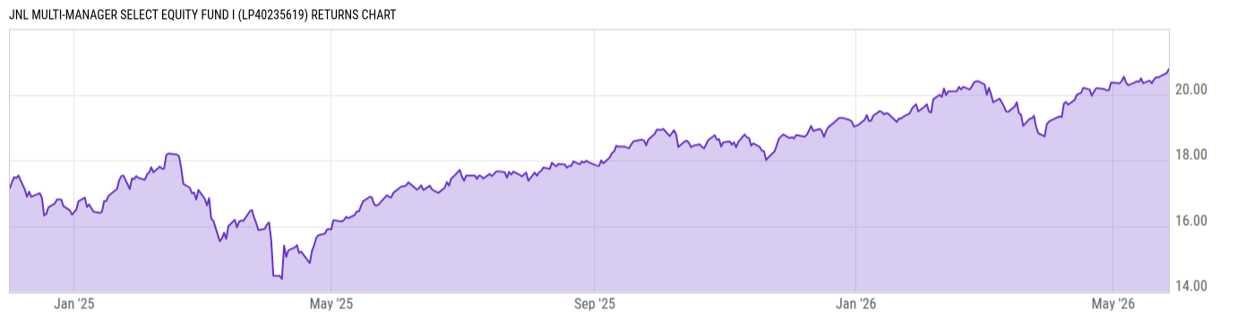 Returns Chart