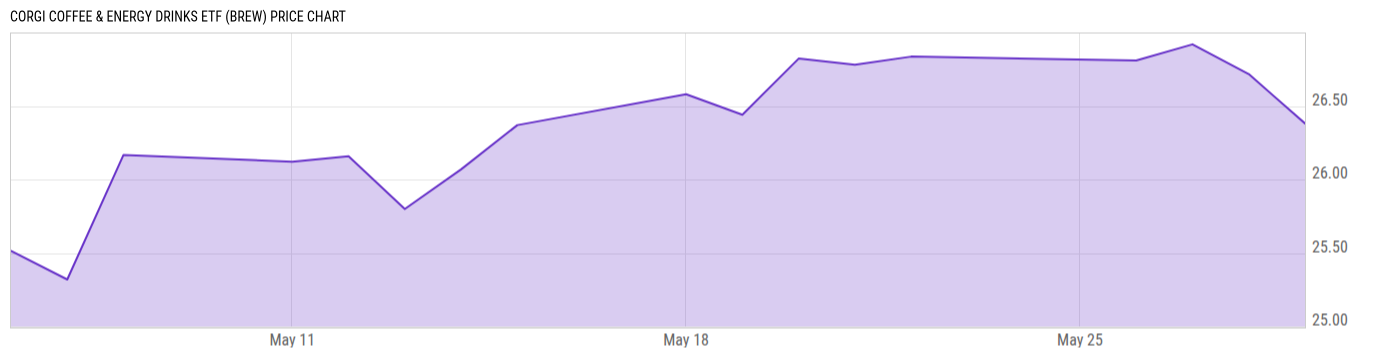 Price Chart