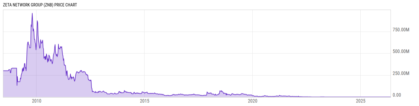 Price Chart