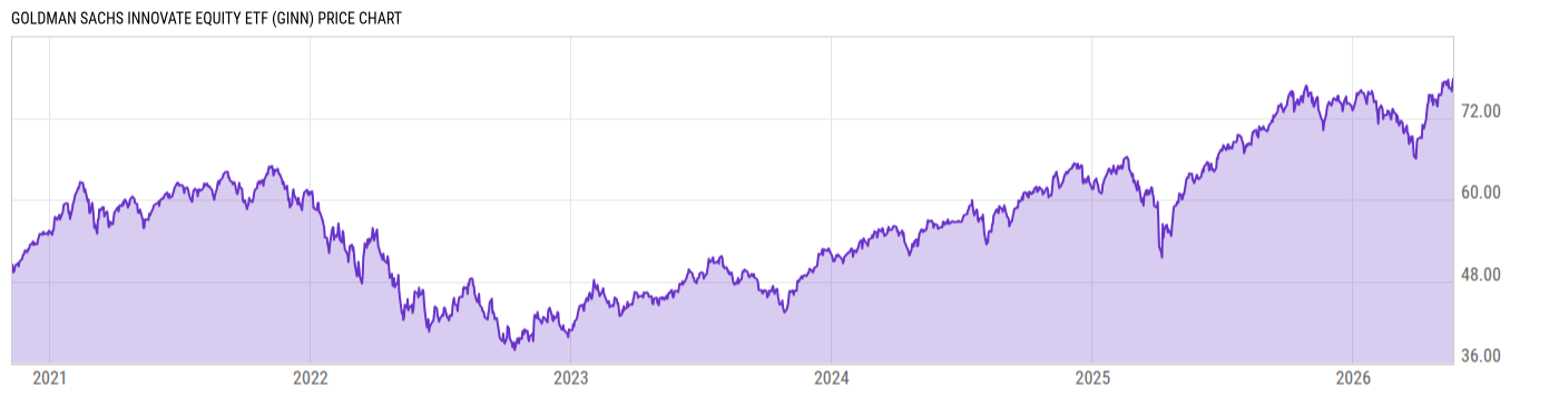 Price Chart