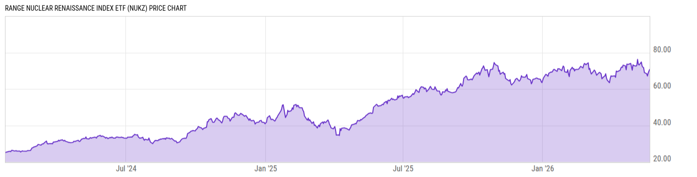 Price Chart