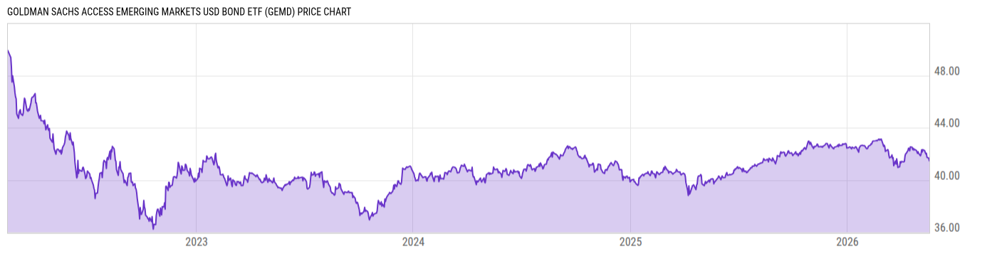 Price Chart