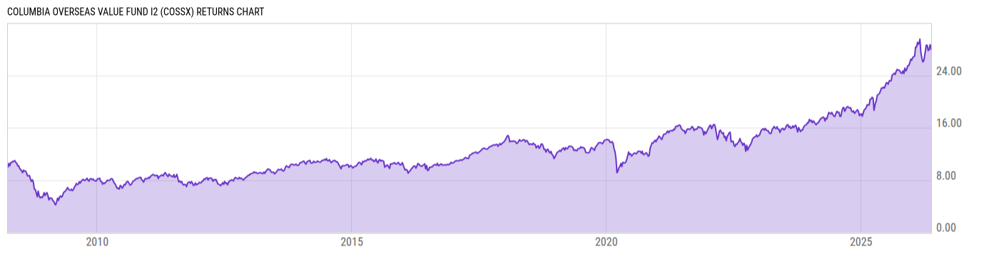 Returns Chart