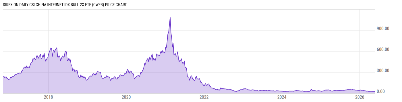 Price Chart