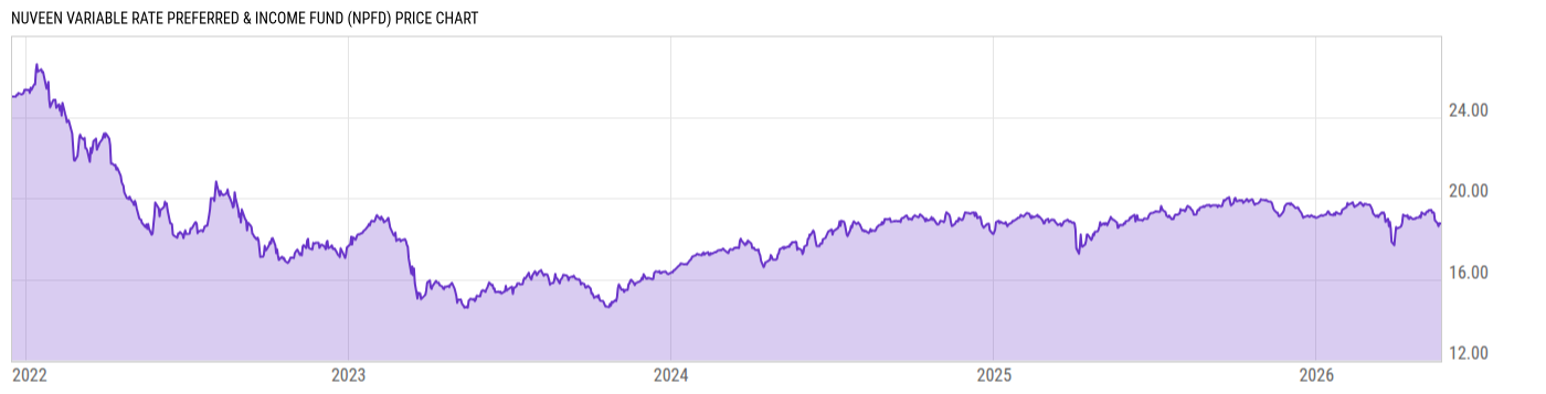 Price Chart