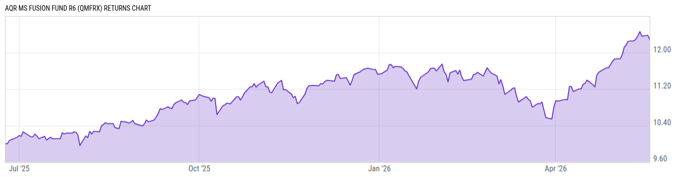 Returns Chart