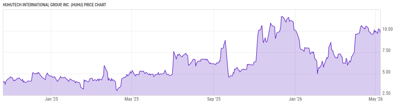 Price Chart