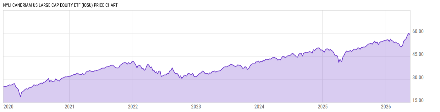 Price Chart