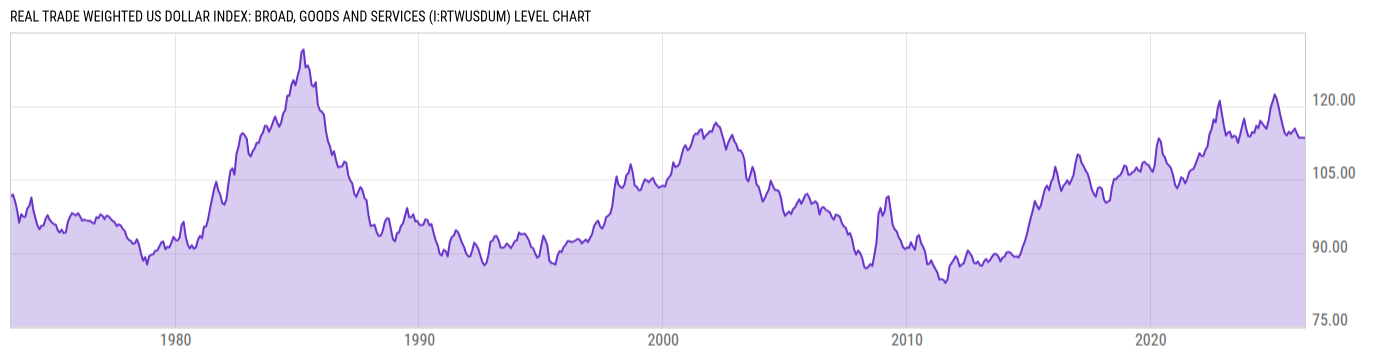 Level Chart