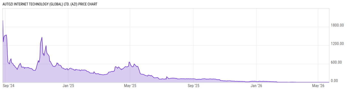 Price Chart
