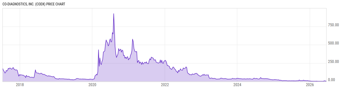 Price Chart