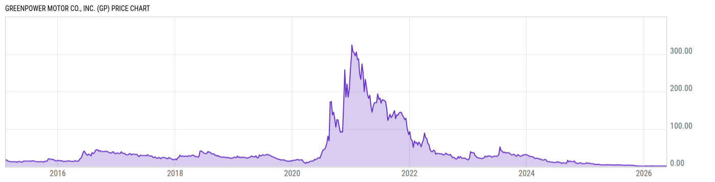 Price Chart