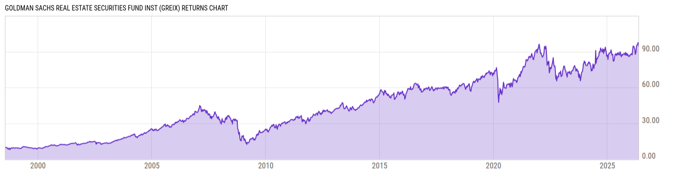 Returns Chart