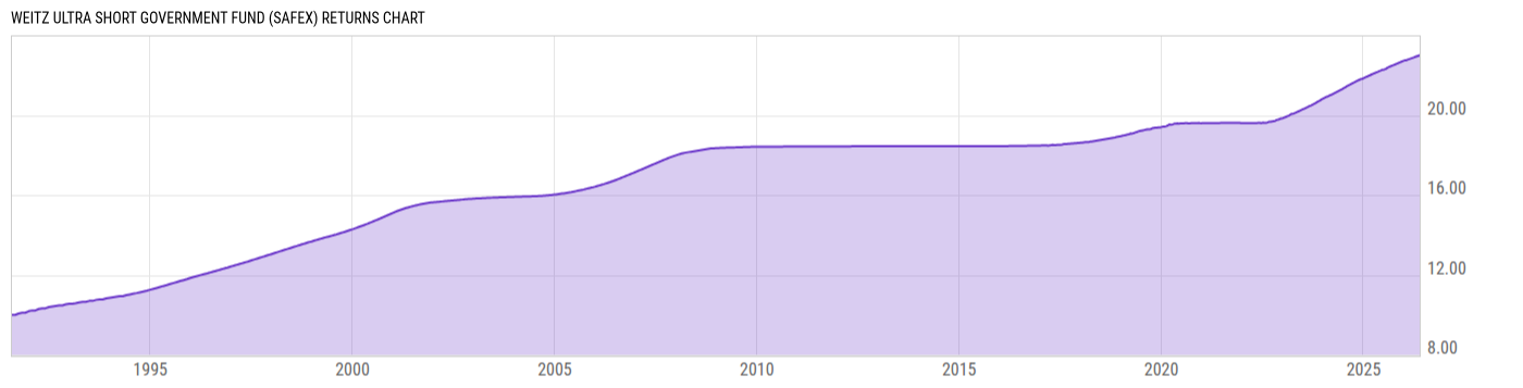Returns Chart